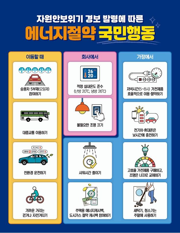 에너지절약 국민행동 홍보이미지